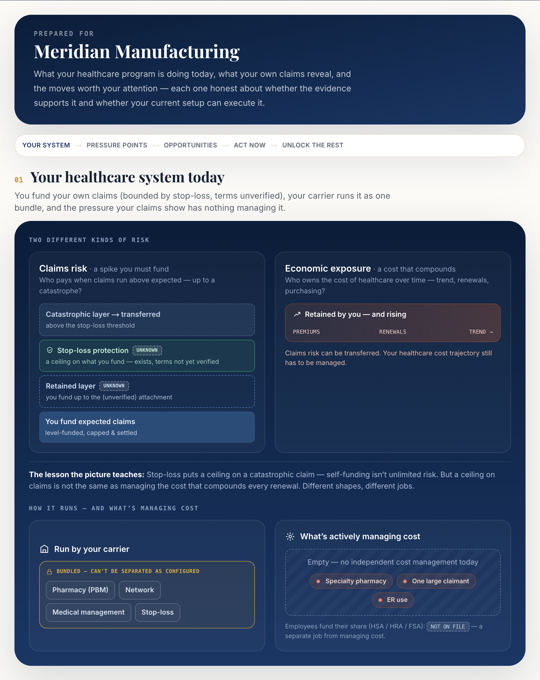 BenefitProof employer-facing briefing for the synthetic demonstration employer