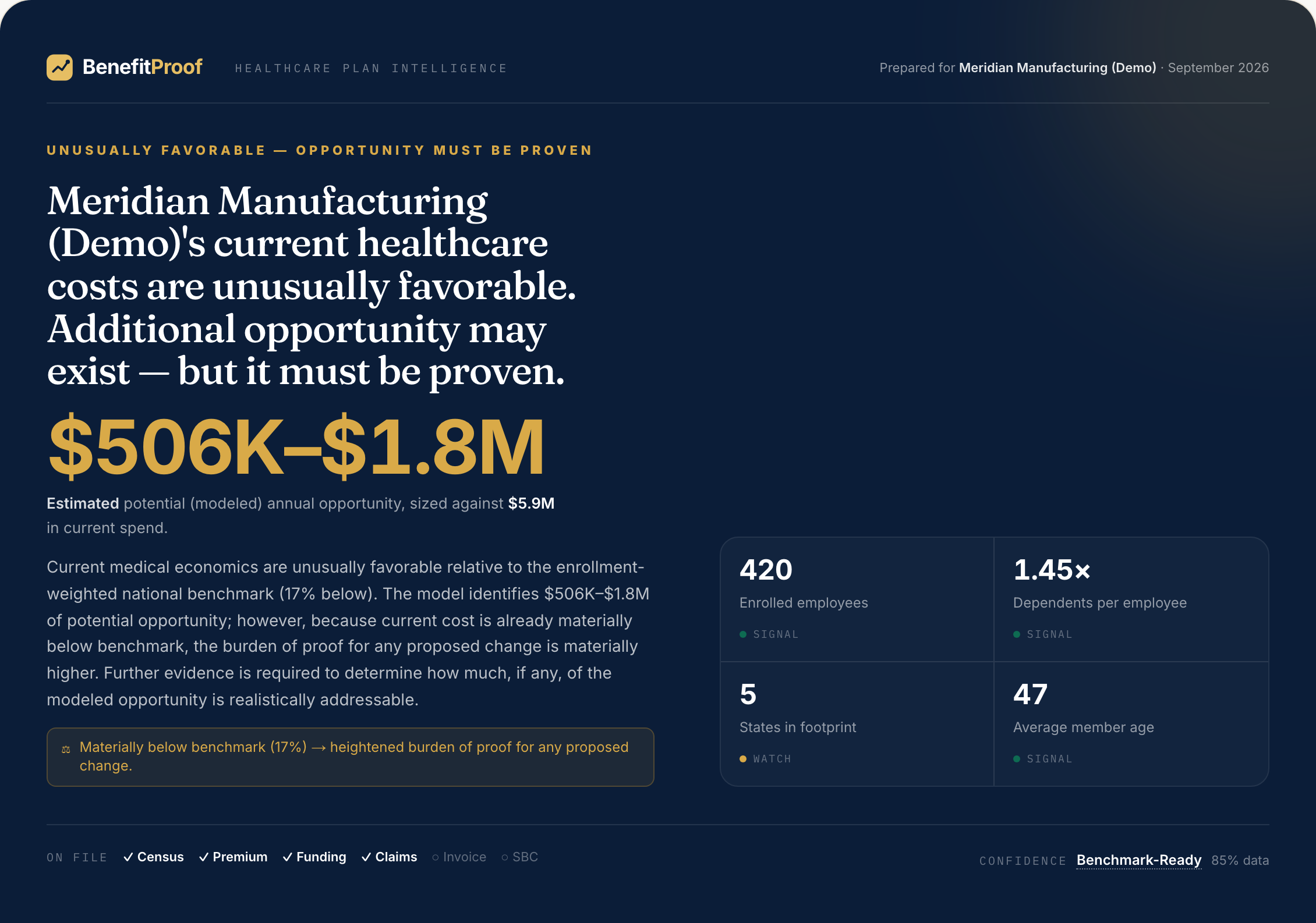BenefitProof Findings for the synthetic demonstration employer — the executive healthcare snapshot, evidence on file, and confidence